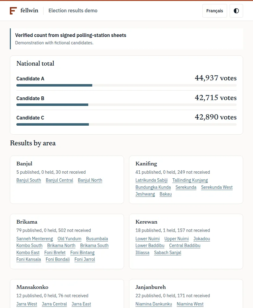 The results page during the count: national totals and the regions.